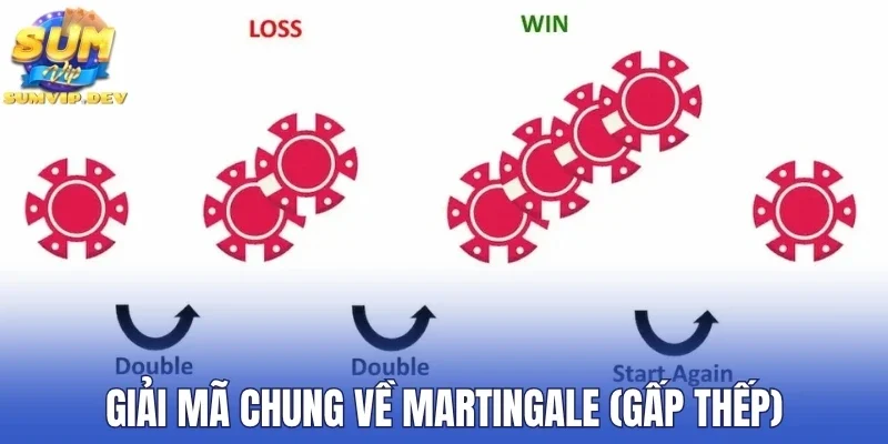 Giải mã chung về Martingale (Gấp thếp)